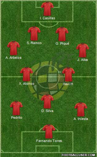 Spain Formation 2012