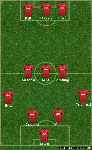 Manchester United Formation 2012