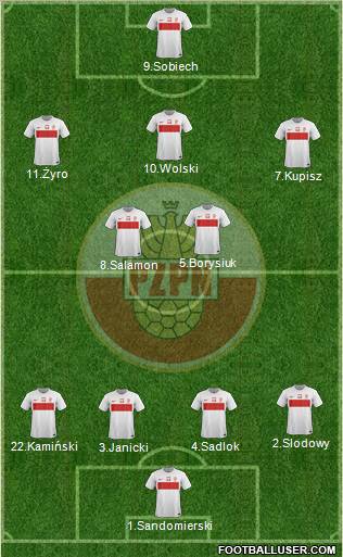 Poland Formation 2012