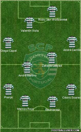 Sporting Clube de Portugal - SAD Formation 2012