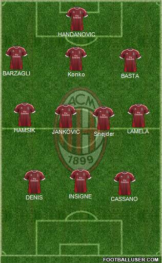 A.C. Milan Formation 2012