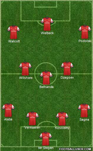 Arsenal Formation 2012