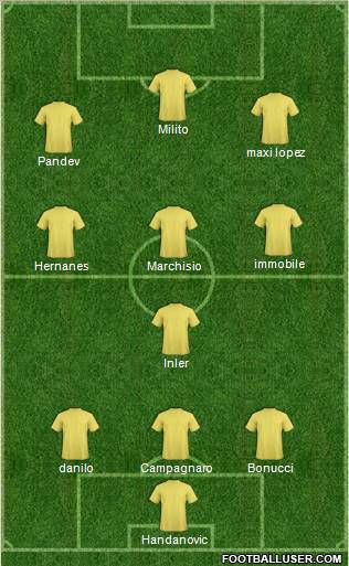 Dream Team Formation 2012
