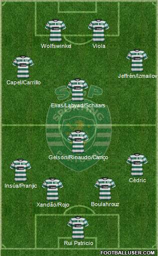 Sporting Clube de Portugal - SAD Formation 2012