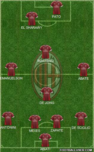 A.C. Milan Formation 2012