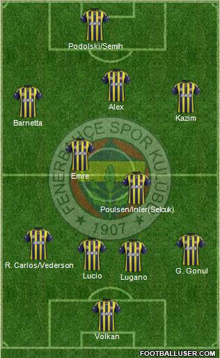 Fenerbahçe SK Formation 2012