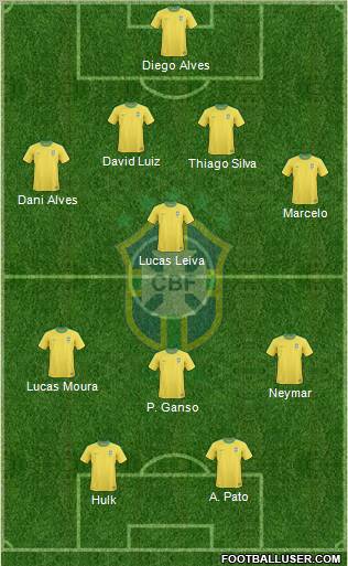 Brazil Formation 2012