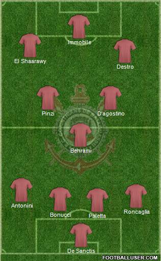 EC Corinthians Formation 2012