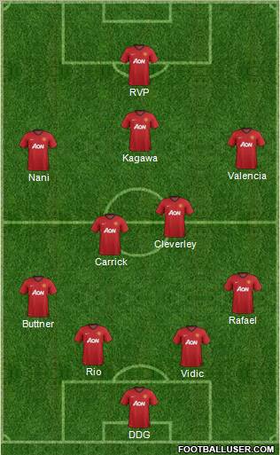 Manchester United Formation 2012