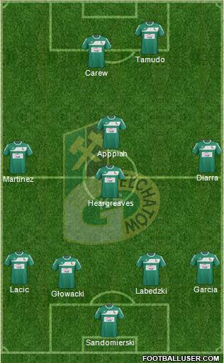 GKS Belchatow Formation 2012