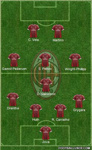 A.C. Milan Formation 2012