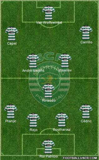 Sporting Clube de Portugal - SAD Formation 2012