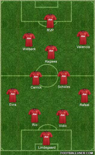 Manchester United Formation 2012
