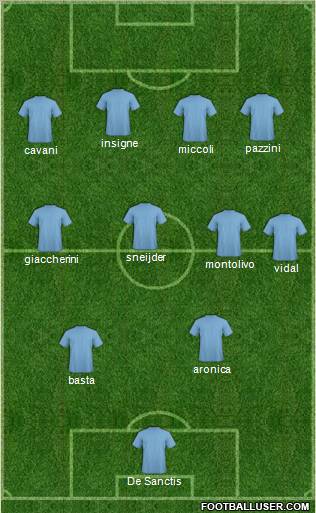 Champions League Team Formation 2012
