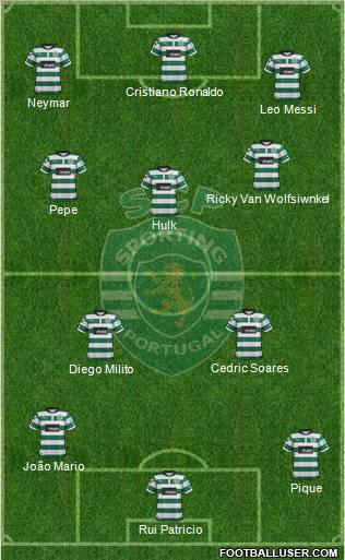 Sporting Clube de Portugal - SAD Formation 2012