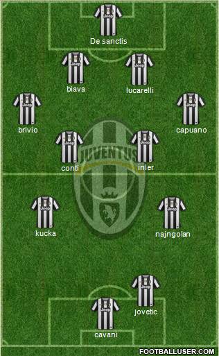 Juventus Formation 2012