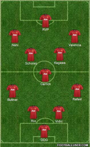 Manchester United Formation 2012