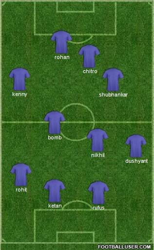 Dream Team Formation 2012