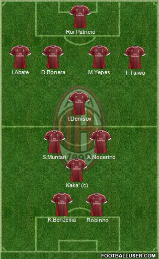 A.C. Milan Formation 2012