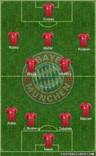 FC Bayern München Formation 2012
