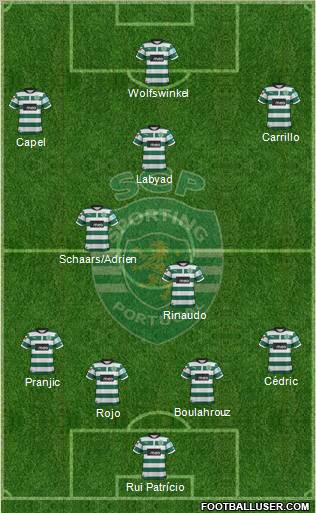 Sporting Clube de Portugal - SAD Formation 2012