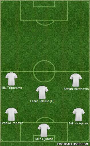 Champions League Team Formation 2012