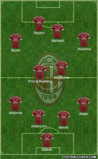 A.C. Milan Formation 2012