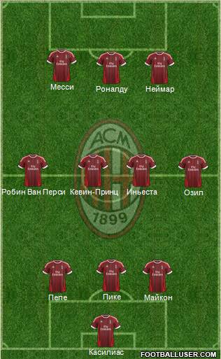 A.C. Milan Formation 2012