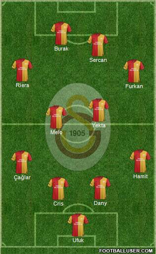Galatasaray SK Formation 2012