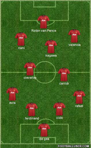 Manchester United Formation 2012