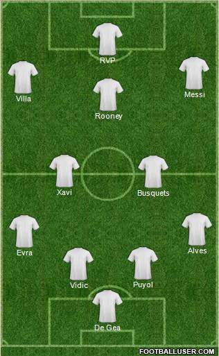 Dream Team Formation 2012