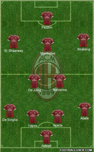 A.C. Milan Formation 2012