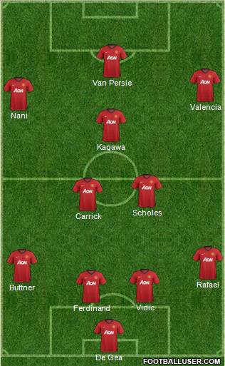 Manchester United Formation 2012