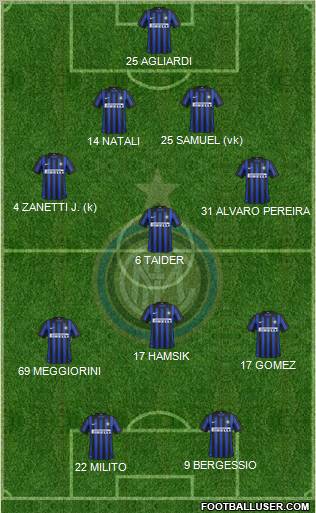 F.C. Internazionale Formation 2012