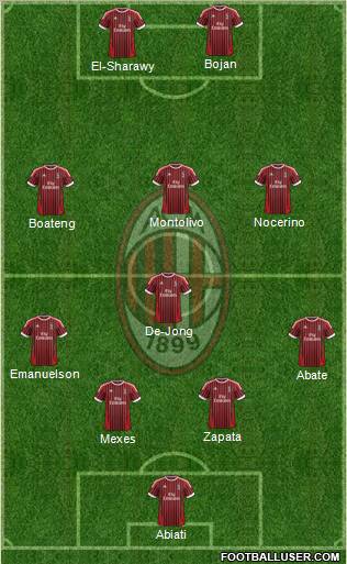 A.C. Milan Formation 2012