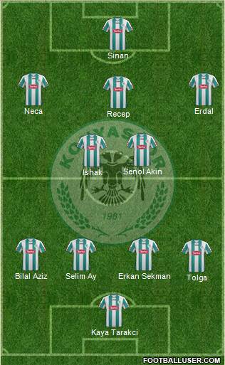 Konyaspor Formation 2012