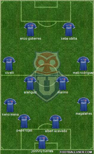 CF Universidad de Chile Formation 2012