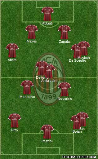 A.C. Milan Formation 2012