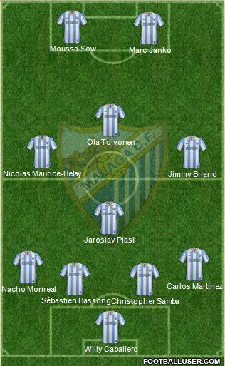 Málaga C.F., S.A.D. Formation 2012