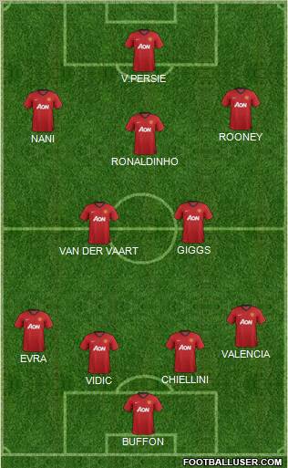 Manchester United Formation 2012
