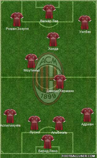 A.C. Milan Formation 2012