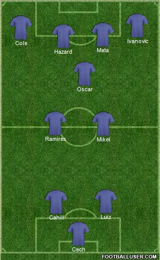 Pro Evolution Soccer Team Formation 2012