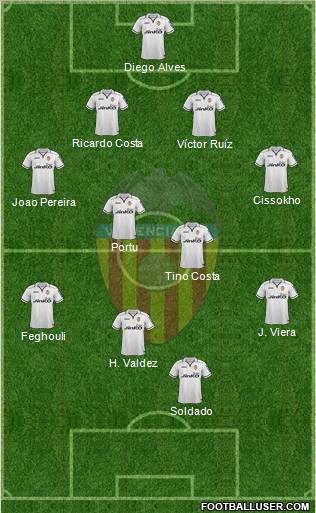 Valencia C.F., S.A.D. Formation 2012