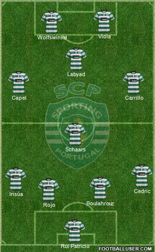 Sporting Clube de Portugal - SAD Formation 2012