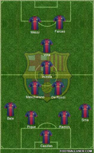 F.C. Barcelona Formation 2012