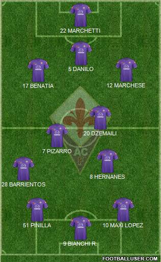 Fiorentina Formation 2012