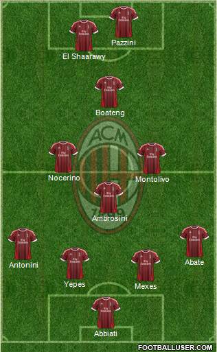 A.C. Milan Formation 2012