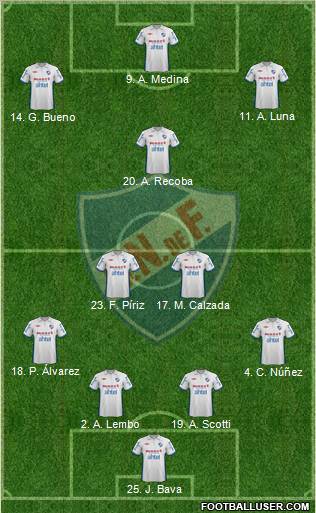 Club Nacional de Football Formation 2012