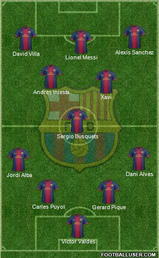 F.C. Barcelona Formation 2012