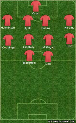 Championship Manager Team Formation 2012
